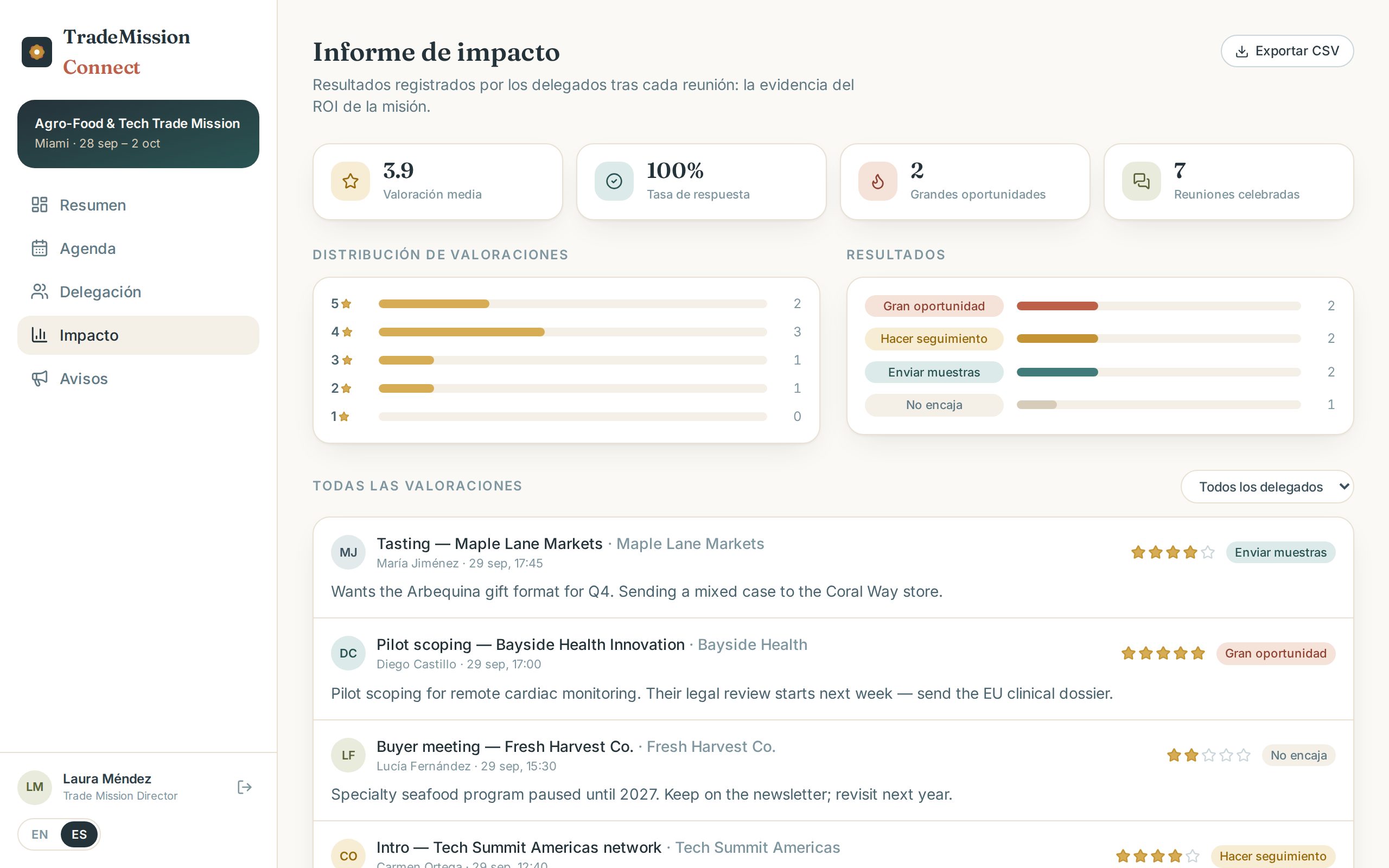 El informe de impacto de la misión